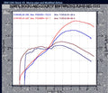 Kawasaki ZRX1100/ZRX1200 Ivan’s Jet Kit – 12RX-0001