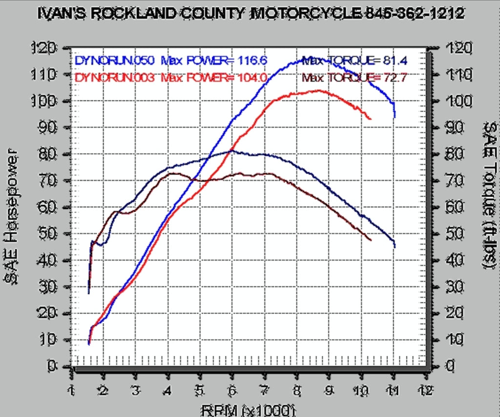 Suzuki gsf 1200 mk2 Ivans Performance jet kit