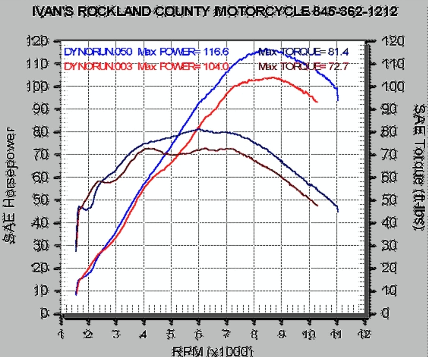Suzuki gsf 1200 mk2 Ivans Performance jet kit