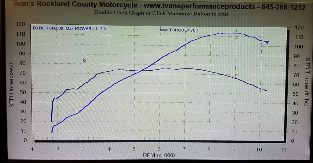 Ivan’s Performance Products Jet Kit B12-9700 | Suzuki GSF 1200 Bandit Mk1 1997–2000
